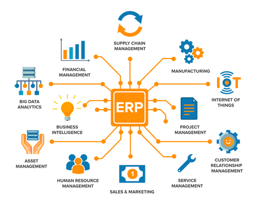 Enterprise Resource Planning (ERP) Agency FoxMediaHub